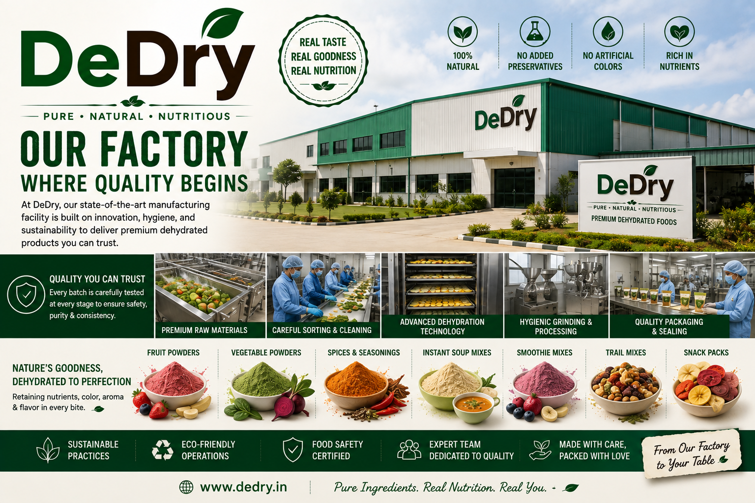 DeDry, Bangalore